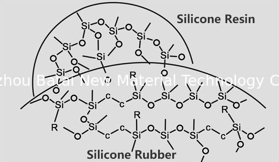 Pó alto do silicone de Dimethicone do vinil da absorção de óleo em Matte Lipgloss