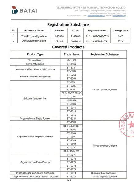 China Guangzhou Batai New Material Technology Co., Ltd. Certificações